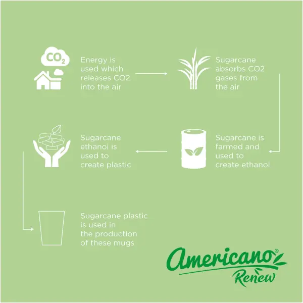 Bicchiere da 300 ml Americano Switch Renew - Immagine 6