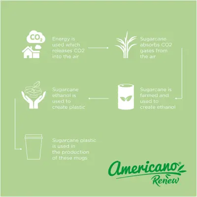 Bicchiere con coperchio da 300 ml Americano Switch Renew - Immagine 17